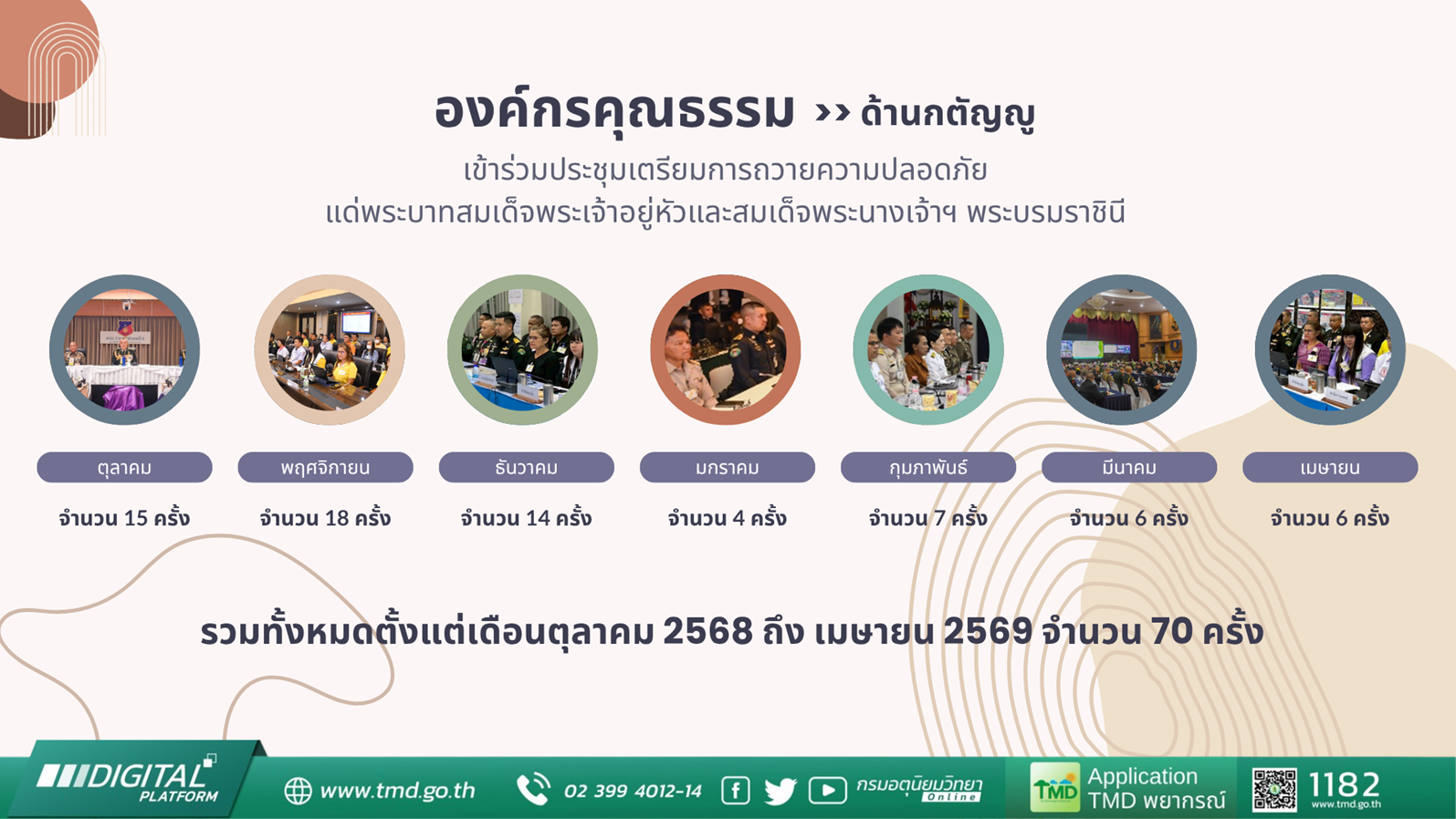 กิจกรรมด้านกตัญญู